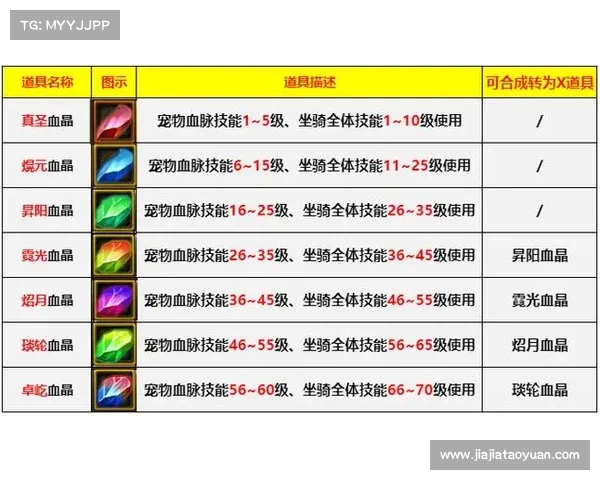 魔兽世界猎人：坐骑技能栏全新设置